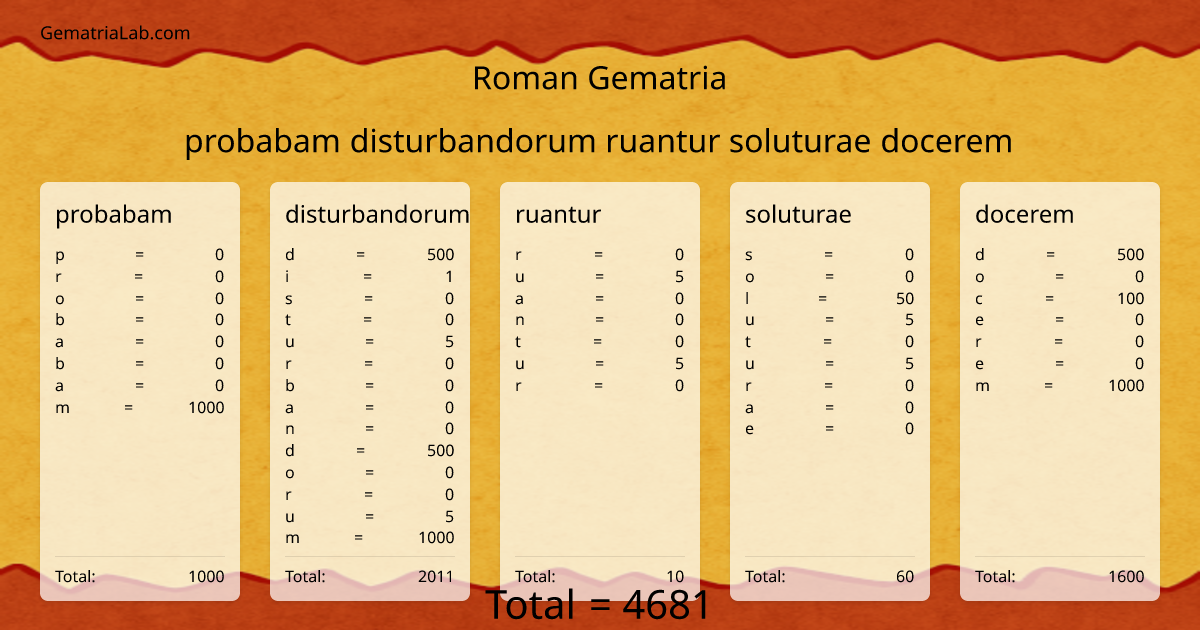 probabam disturbandorum ruantur soluturae docerem in roman Gematria